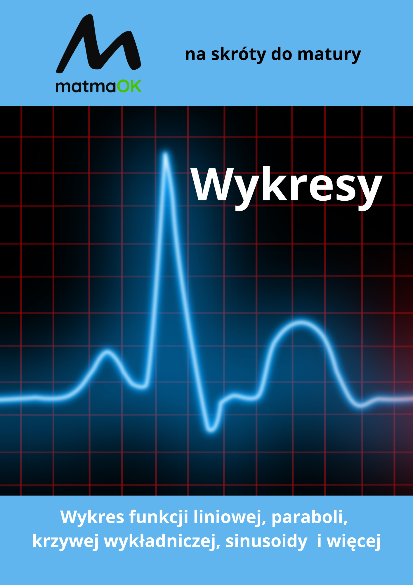 Wykresy
