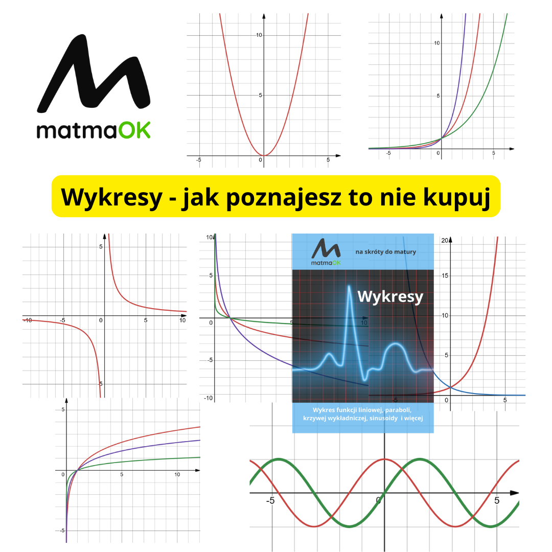 Wykresy