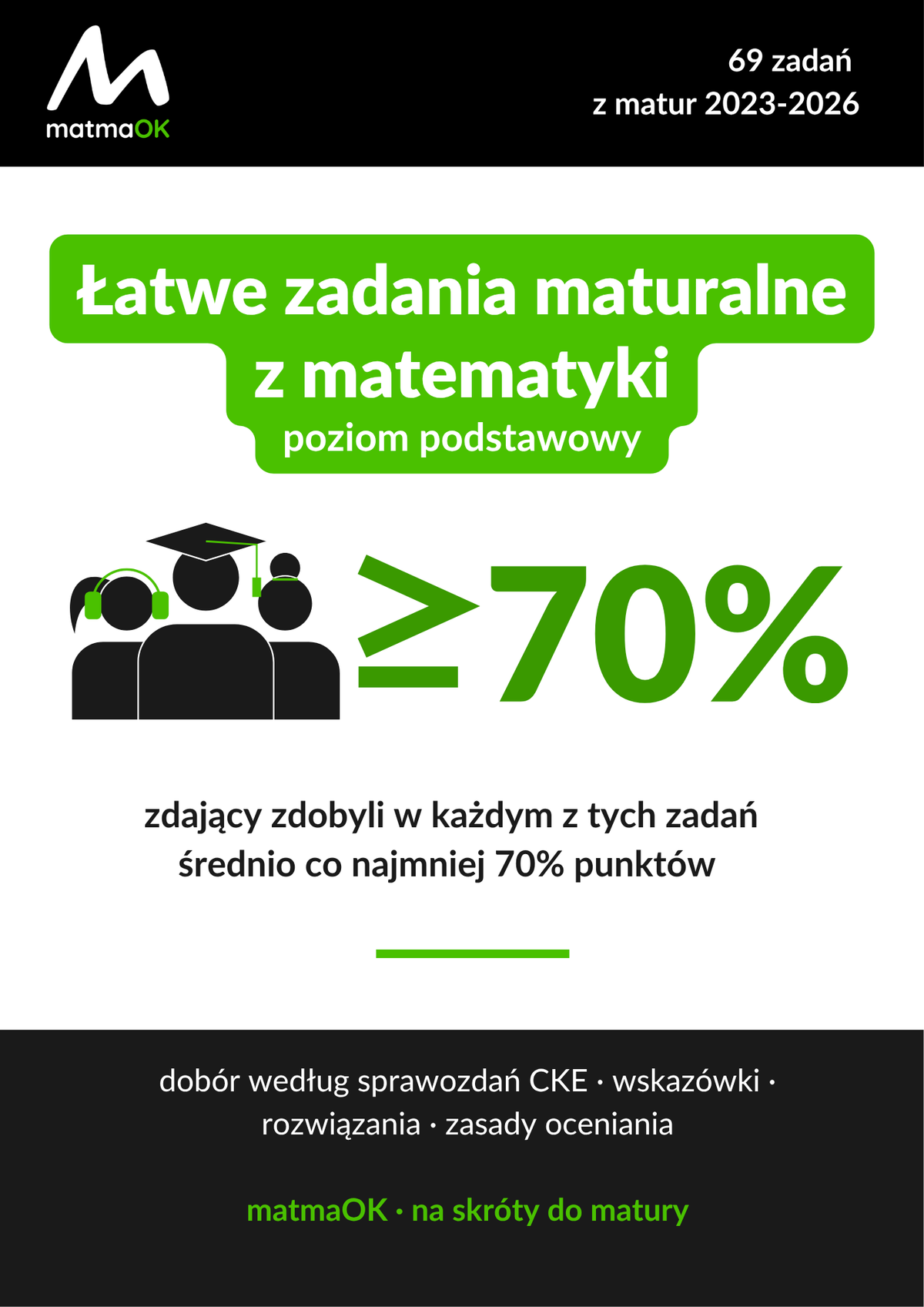 Łatwe zadania maturalne z matematyki na poziomie podstawowym