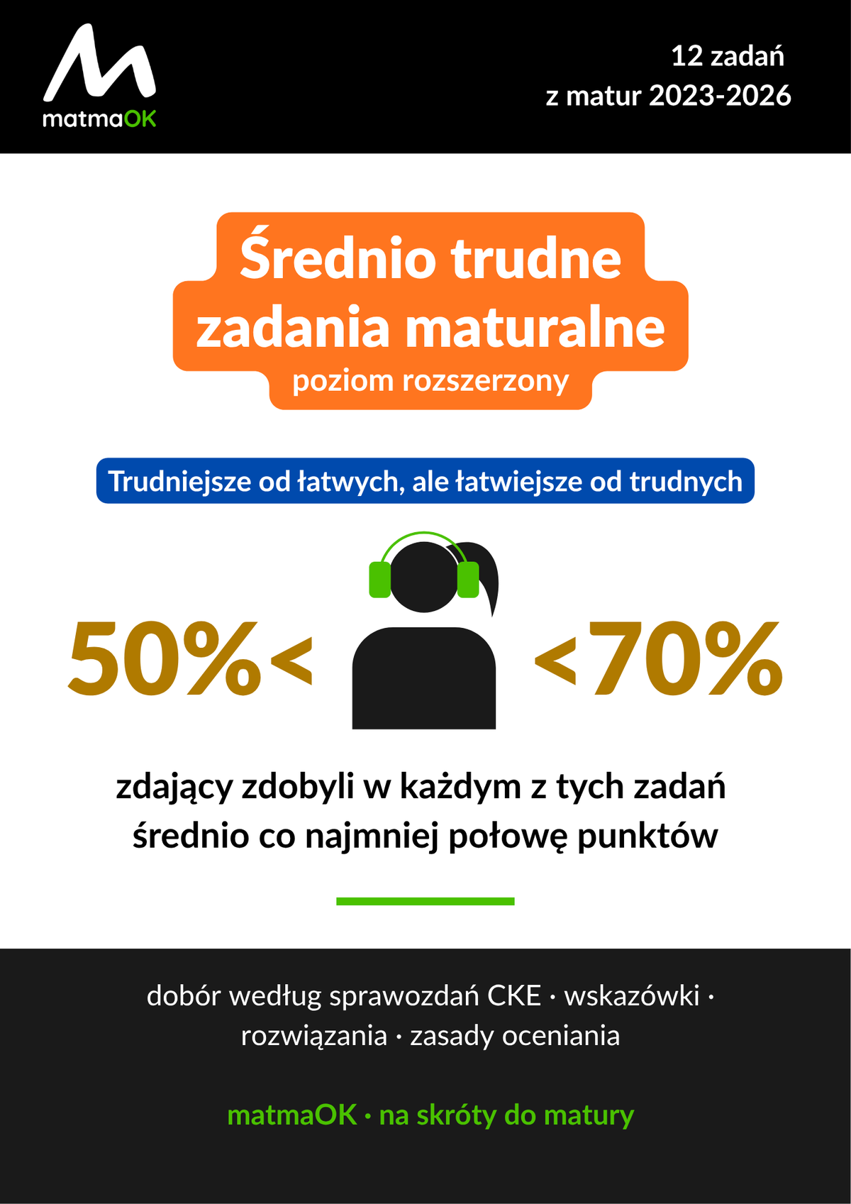 Średnio trudne zadania maturalne z poziomu rozszerzonego